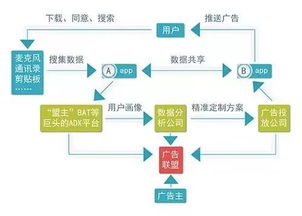 偷聽無需太高技術(shù)門檻？網(wǎng)友質(zhì)疑阿里系A(chǔ)pp為何最懂我的網(wǎng)絡(luò)服務(wù)