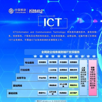 中國移動智慧政企 ICT框架下的網(wǎng)絡(luò)技術(shù)服務(wù)新格局